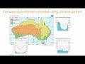 Biomes and Climographs Overview