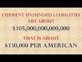 Understanding Government Debt and Deficits
