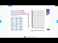 Understanding Scatter Plots and Associations