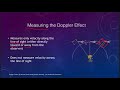 Doppler Effect and Redshift Concepts
