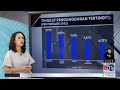 Employment and Unemployment in Indonesia