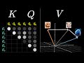 Understanding Transformers and Attention Mechanisms