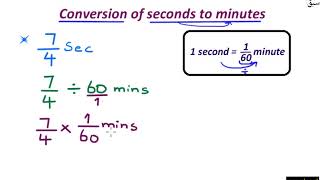 Conversion of seconds to minutes
