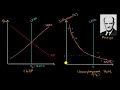 Understanding the Phillips Curve