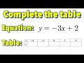 Linear Equations and Their Properties