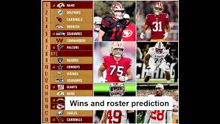 49ERS NEWS: Surprises with predicting the schedule and 53-man roster!