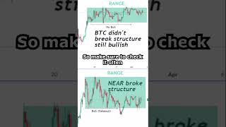 Risk Management Tips To Make You Profitable In 2023 #forex #shorts #tradingtips