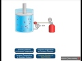 Exploring the Relationship Between Pressure, Volume, and Temperature