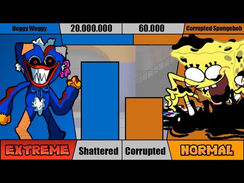 Huggy Wuggy VS Corrupted Spongebob Power Levels [FNF]