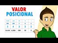 Valor Posicional de Dígitos