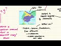 Spanish Civil War Key Concepts