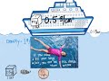 Understanding Density and Buoyancy