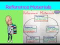 Reference Materials and Their Uses