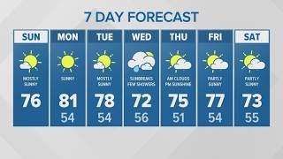 Warm and sunny | KING 5 Weather