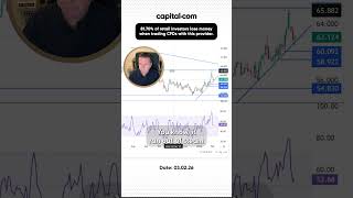 Oil at a Crossroads: Buy Near $60 or Time to Sell?