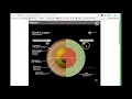 Earth's Core and Plate Tectonics