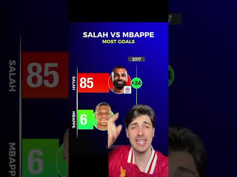 Salah x Mbappe mais gols por ano #mbappe #salah #realmadrid