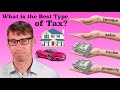 Understanding Taxes