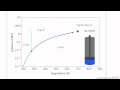 Phase Transitions and Properties