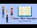 Understanding Story Elements and Narrative