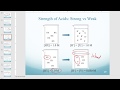 Acids and Bases Concepts Review