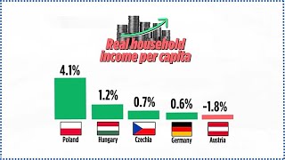 YouTube video thumbnail: Why Europe’s Forgotten Power Bloc is Making a Return