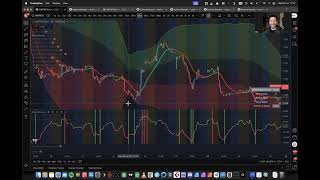 MSTR/TSLA - day trading with Bollock Scalper!