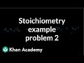 Stoichiometry and Chemical Reactions