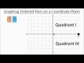 Plotting Ordered Pairs on a Coordinate Plane