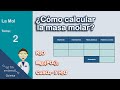 Química: Fórmulas y Masa Molar