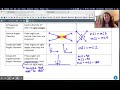 Geometric Theorems and Proofs