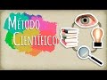 Understanding the Scientific Method