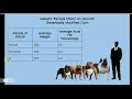 Genetic and Environmental Factors in Growth
