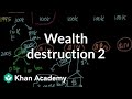 Understanding the Housing Bubble and Financial Crisis
