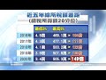 Income Disparity and Taxation in Taiwan
