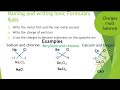 Chemical Compounds and Formulas