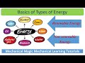 Renewable Energy Concepts and Mechanisms