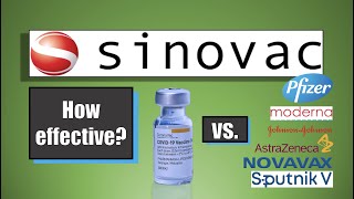 How Effective is Sinovac? | And which Covid Vaccines are Best?