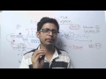 Regulation of Operons in Bacteria