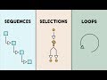 Understanding Basic Programming Structures