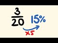 Fraction and Percentage Conversions