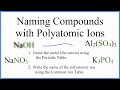 Naming Ionic Compounds with Polyatomic Ions