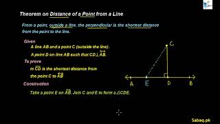 Theorem on Distance of a Point from a Line
