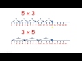 Mastering Multiplication on a Number Line