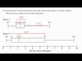 Comparing Boxplots in Statistics