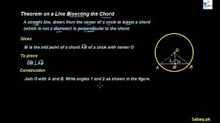 Theorem on a Line Bisecting the Chord
