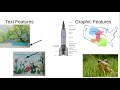 Understanding Text and Graphic Features