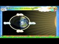 Exploring Earth's Rotation and Revolution
