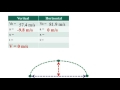 Projectile Motion Concepts and Applications