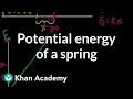 Understanding Spring Compression and Work